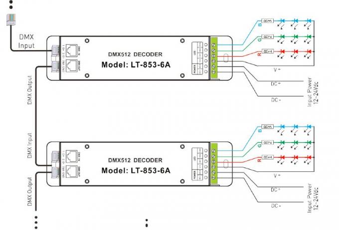 12V - 24VDC 6A * ελεγκτής 3 καναλιών DMX οδηγήσεων αποκωδικοποιητών με την υποδοχή RJ45 DMX 1