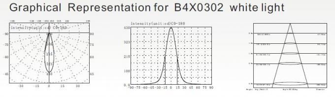 B4X0302 B4X0306 3 * υποβρύχια φω'τα 7W πισινών των οδηγήσεων 2W ή 3W ή γωνία ακτίνων 9W και 10Degree 3