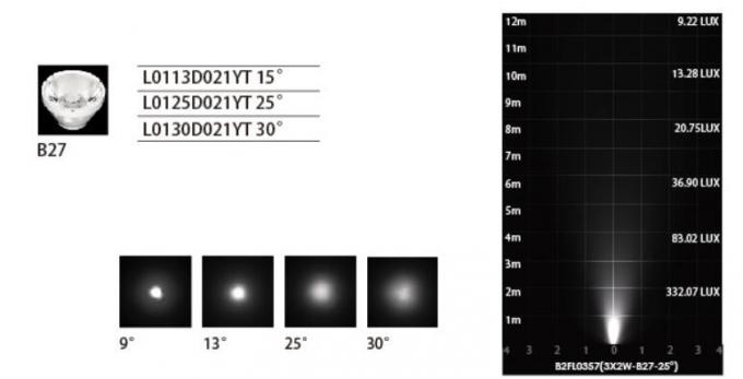 B2XAS0157, B2XAS0118 (RGB) φω'τα 1 * 2W 3W Inground των τετραγωνικών τοποθετημένα κάλυψη οδηγήσεων με τον εξωτερικό οδηγό για τον υπαίθριο φωτισμό 4