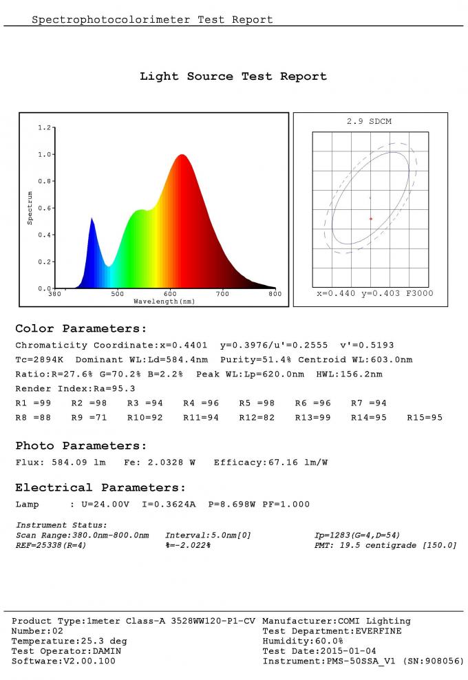 Υψηλό R9 αξία CRI 90 φως 10mm FPC 120LEDs/μ λουρίδων 3528 εύκαμπτων οδηγήσεων SDCM < 3 1