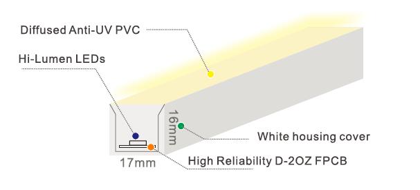 Λαμπτήρας λουρίδων νέου των υποβρύχιων οδηγήσεων, μίνι φως ταινιών νέου μεγέθους αντι - UV άσπρο PVC ελεφαντόδοντου 0