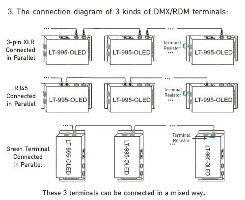6A * 5 οδηγημένος κανάλια αποκωδικοποιητής Dmx για το οδηγημένο δεκαεξάμπιτο/οκτάμπιτο ψήφισμα φω'των προαιρετικό 8