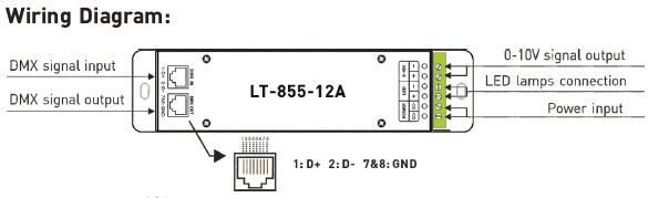1CH 12A 0 ~ 10V που εξασθενίζει τον ελεγκτή αποκωδικοποιητών DMX των οδηγήσεων βιογραφικού σημειώματος με την υποδοχή RJ45 DMX512 1