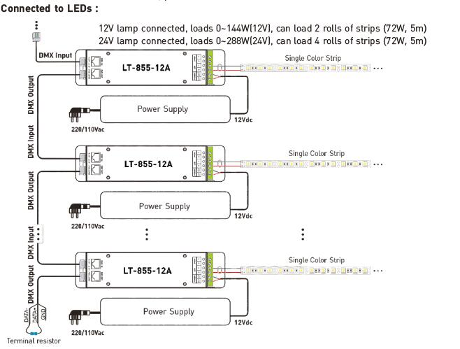 1CH 12A 0 ~ 10V που εξασθενίζει τον ελεγκτή αποκωδικοποιητών DMX των οδηγήσεων βιογραφικού σημειώματος με την υποδοχή RJ45 DMX512 2