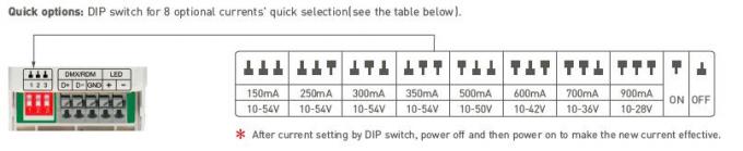 0 / 1 ψηφιακή εισαγωγή εξασθένισης 200-240Vac οδηγών PWM Dimmable των οδηγήσεων βιογραφικού σημειώματος DMX512 ~ 10V 4