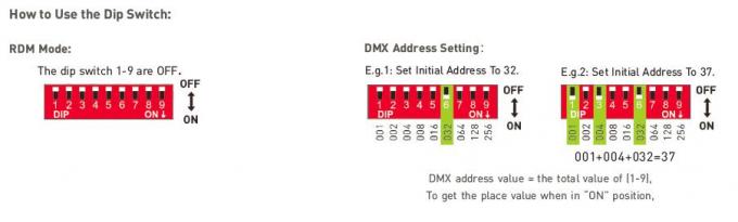 παραγωγή DMX 24Vdc 150W/ευφυής εισαγωγή οδηγών 100-240Vac των ΑΜΥΔΡΏΝ οδηγήσεων ώθησης RDM 4