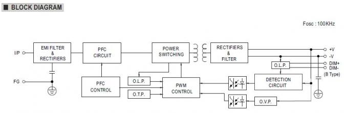 24Vdc 185W ΣΗΜΑΊΝΟΥΝ ΚΑΛΆ την ενιαία παροχή ηλεκτρικού ρεύματος μετατροπής παραγωγής των οδηγήσεων IP67 αδιάβροχη 4
