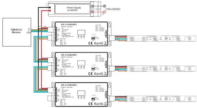 RGBW 4 υπαίθρια εκτίμηση IP67 αδιάβροχο ανώτατο 720W παραγωγής αποκωδικοποιητών καναλιών DMX512 1