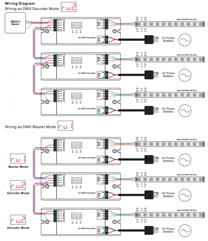 100-240V ελεγκτής υψηλής τάσης DMX512 εισαγωγής 3CH εναλλασσόμενου ρεύματος για τη λουρίδα των RGB οδηγήσεων υψηλής τάσης 3