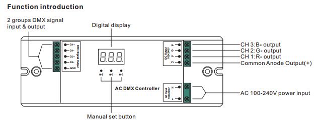 100-240V ελεγκτής υψηλής τάσης DMX512 εισαγωγής 3CH εναλλασσόμενου ρεύματος για τη λουρίδα των RGB οδηγήσεων υψηλής τάσης 0
