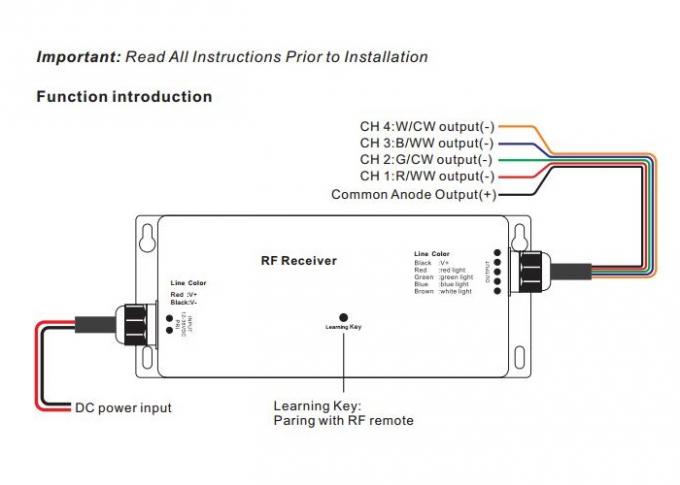 12 - 36VDC 4 ελεγκτής των οδηγήσεων καναλιών, οδηγημένος RGBW ελαφρύς ελεγκτής πολλαπλάσιο ZonesFunction RF 0