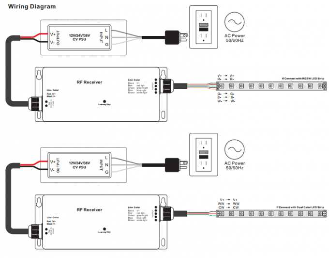 12 - 36VDC 4 ελεγκτής των οδηγήσεων καναλιών, οδηγημένος RGBW ελαφρύς ελεγκτής πολλαπλάσιο ZonesFunction RF 2