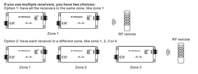 Παραγωγή βιογραφικού σημειώματος ή των CC ελεγκτών 4Channels των οδηγήσεων RF & WiFi RGBW 5 έτη εξουσιοδότησης 3