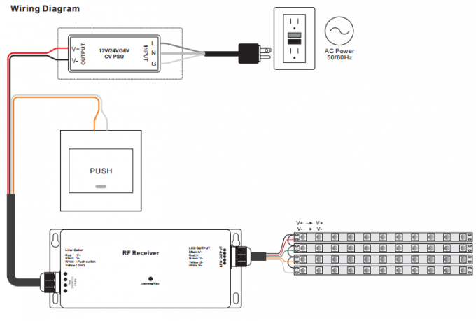 Αυξομειωτής έντασης φωτισμού των αδιάβροχων RF οδηγήσεων RGBW 4CH για υπαίθριο Envirenment με την πολλαπλάσια λειτουργία ζωνών 2