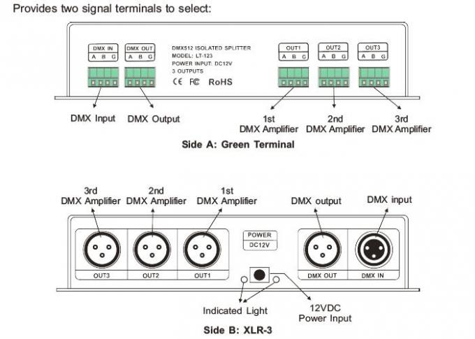 Ελεγκτής ενισχυτών σημάτων DMX οδηγήσεων με τη 3 διανεμημένη κανάλια παραγωγή 0