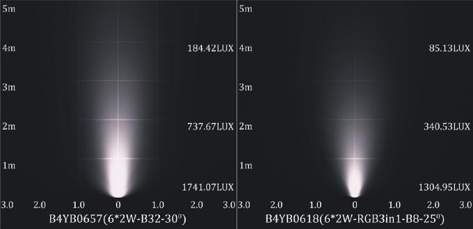 Υποβρύχια φω'τα πισινών των οδηγήσεων B4YB0657 B4YB0618 στο ενιαίο χρώμα/το RGB χρώμα 0 - εξασθένιση 10V 3