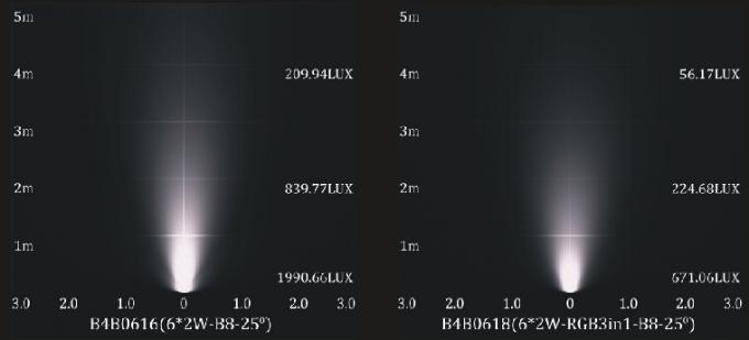 Υποβρύχιος τοίχος/επιφάνεια φω'των λιμνών των ενιαίων ή RGB οδηγήσεων χρώματος B4B0616 B4B0618 6 * 2W που τοποθετεί με το υποστήριγμα 2