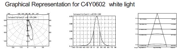 C4Y0602 3 σε 1 υποβρύχια φω'τα πισινών των RGB πλήρων χρώματος λεπτών οδηγήσεων τύπων ασυμμετρικών 160mm διάμετρος 4