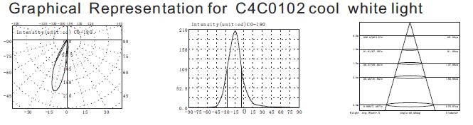 C4C0102 C4C0106 24V 1 * ασυμμετρικός μίνι τοποθετημένος υποβρύχιος ελαφρύς σε βάθος τύπων 3W μικροσκοπικός λιγότερο από 1meter 3