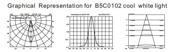 Φω'τα των υποβρύχιων οδηγήσεων σημείων των μίνι IP68 οδηγήσεων B5C0102 B5C0106 3W ελαφριών, αδιάβροχων υποβρύχιων με το υποστήριγμα 1