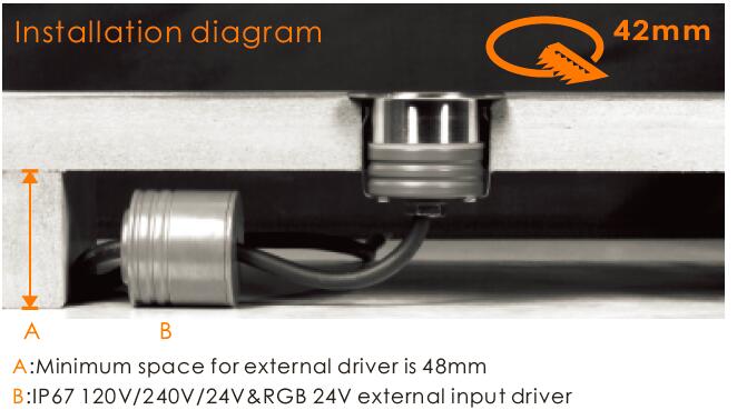 Ελαφριά στρογγυλή SUS316 των ομαλών μαλακών οδηγήσεων ακτίνων D2XAR0657 D2XAR06 3W μπροστινή κάλυψη ανοξείδωτου Inground με τον οδηγό των μακρινών οδηγήσεων 5