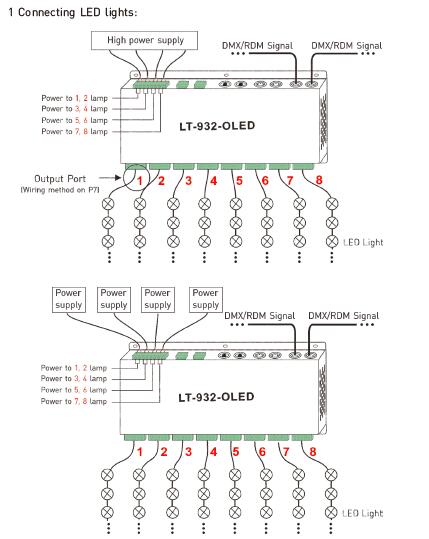 Αποκωδικοποιητής βιογραφικού σημειώματος DMX ελεγκτών των οδηγήσεων 32CH *3A 2304W με τη λειτουργία ενισχυτών σημάτων 6
