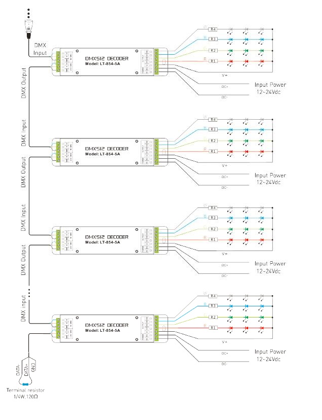 12 αποκωδικοποιητής βιογραφικού σημειώματος RGBW DMX ~ 24V 20A με την πράσινη τελική υποδοχή 4 DMX512 κανάλια 1