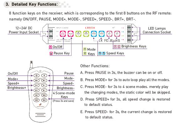 8 πιέστε τα κουμπιά 32 ελεγκτής των RGB οδηγήσεων τρόπων PWM με το μακρινό ελεγκτή RF 1