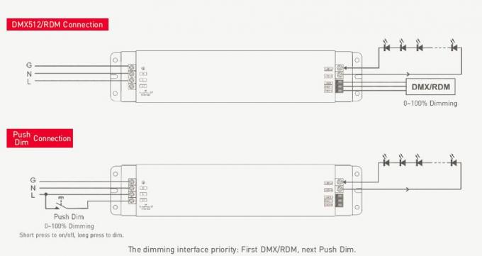 παραγωγή DMX 24Vdc 150W/ευφυής εισαγωγή οδηγών 100-240Vac των ΑΜΥΔΡΏΝ οδηγήσεων ώθησης RDM 2