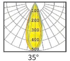 2W των διπλών επικεφαλής μίνι οδηγήσεων γραμμική φωτισμού κατεύθυνση 360 βαθμού σημείων ελαφριά διευθετήσιμη 1