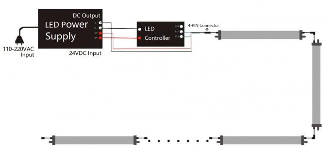 Σκηνικός σωλήνας των RGB οδηγήσεων DMX 360 βαθμός που εκπέμπει τα ελεύθερα 24VDC 26W 18 εικονοκύτταρα σημείων 3